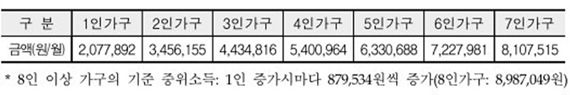 청년도약계좌 가입조건