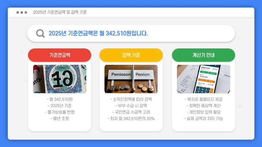 2025년 노령연금 수급자격 총정리 소득인정액 기준부터 신청 방법까지