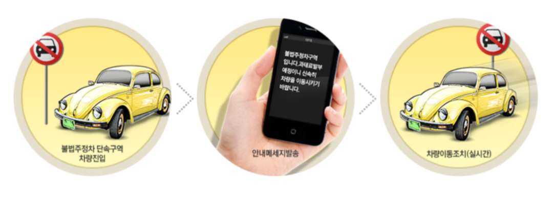 주정차단속 문자알림서비스