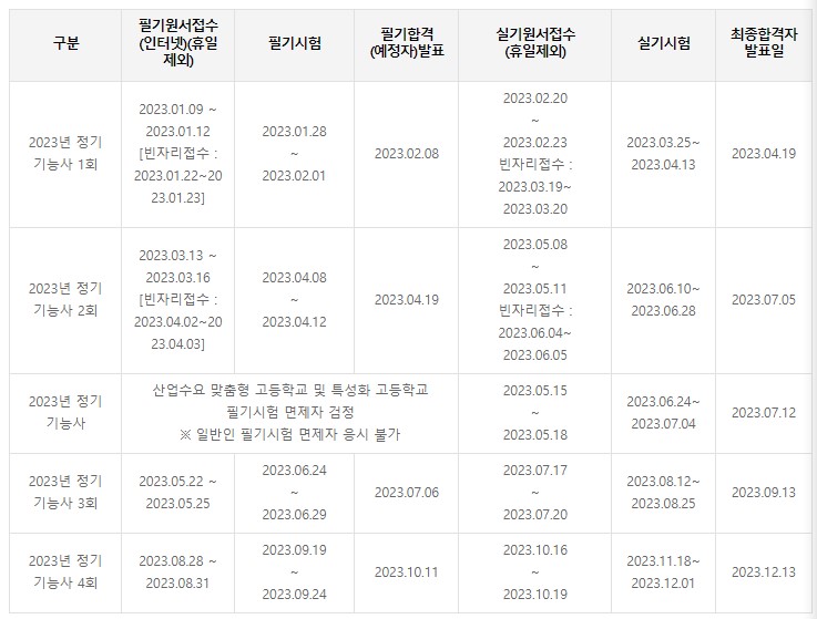 2023년 환경기능사 시험일정
