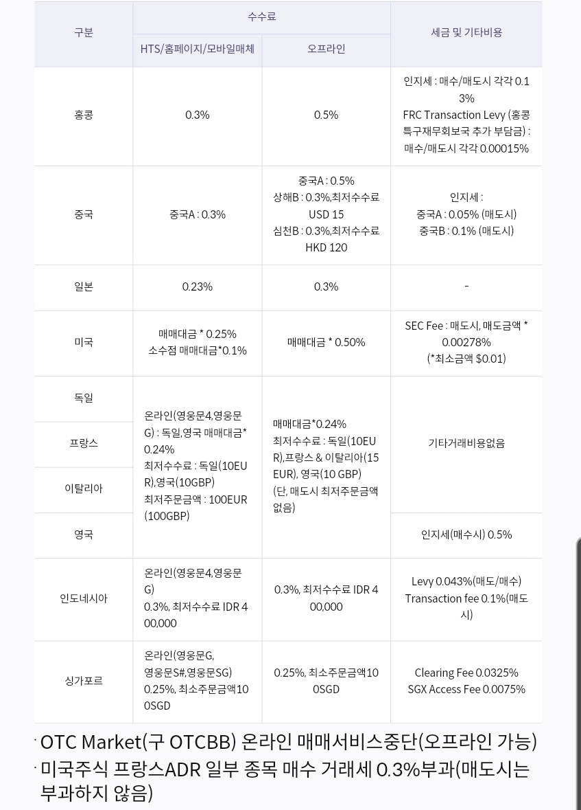 키움증권-미국주식-예약주문-수수료-표이미지