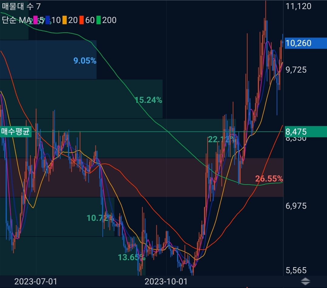 액시인피니티(AXS)