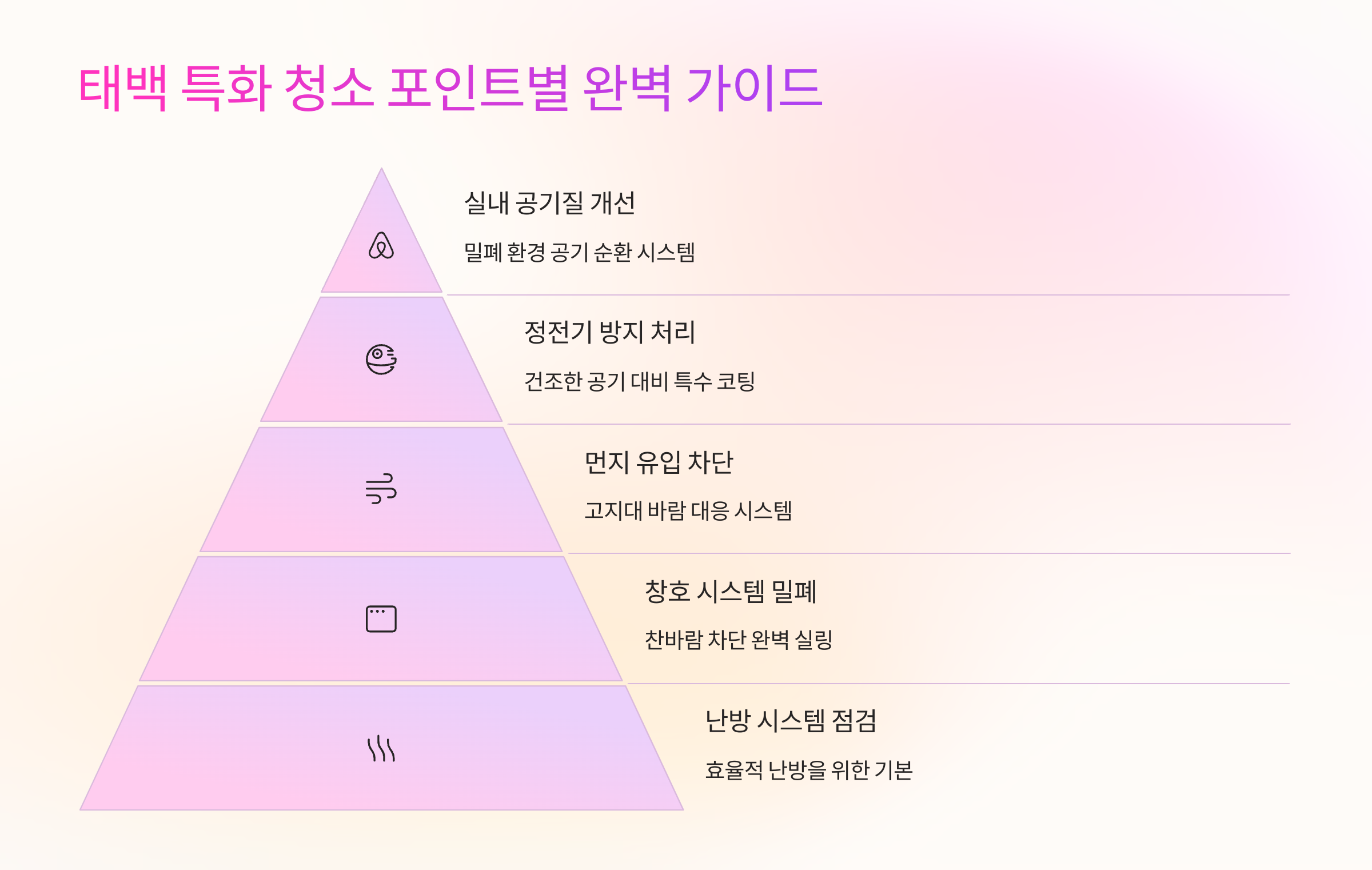 태백 입주청소 포인트 특화서비스