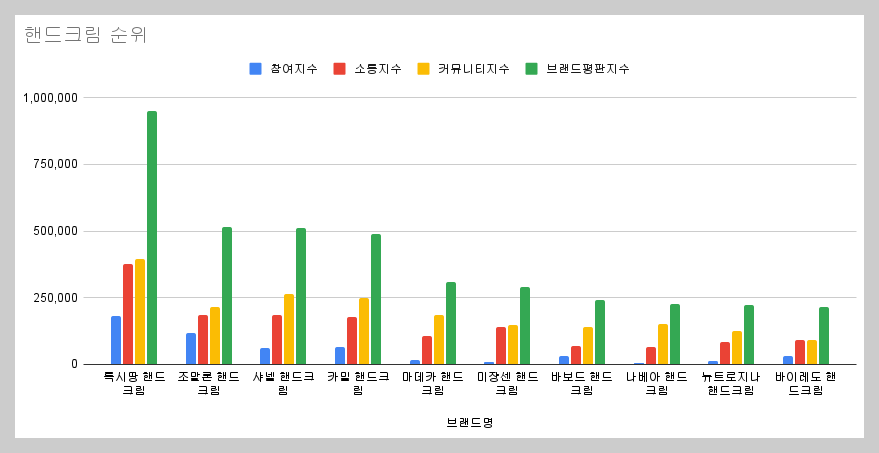 핸드크림 순위