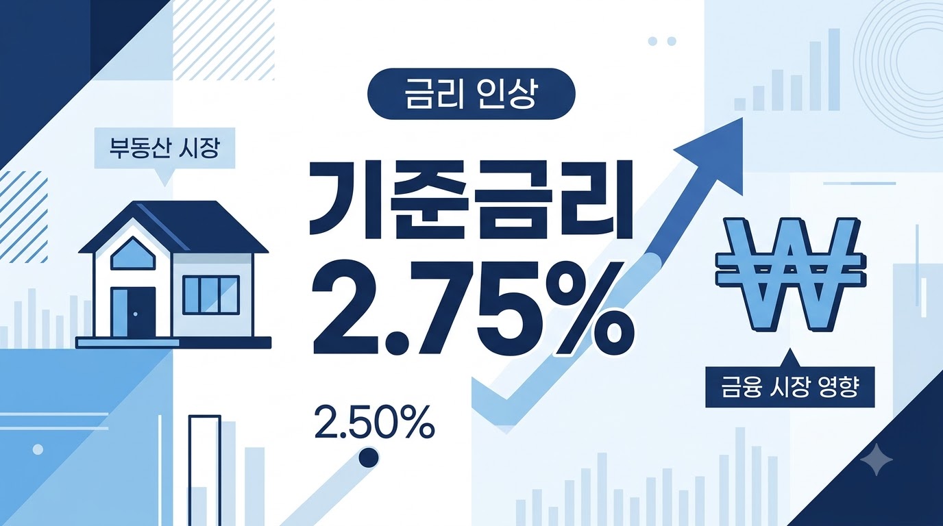 기준금리 2.75% 인상 후 주담대 전세 신용대출 이자 변화 요약