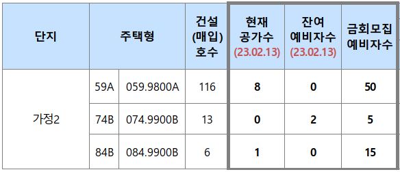 웨스턴블루힐 10년 공공임대 공급 호수