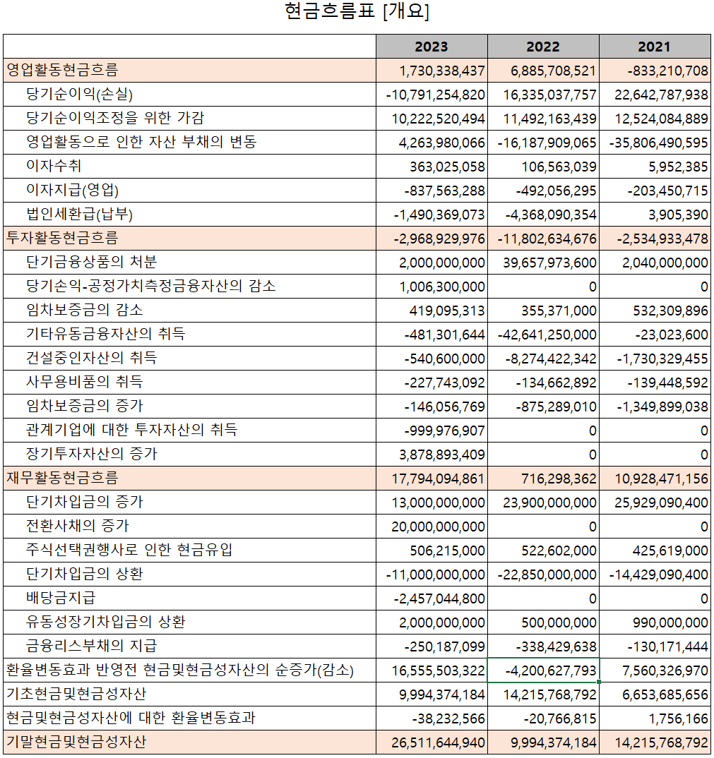 인텍플러스 - 현금흐름표