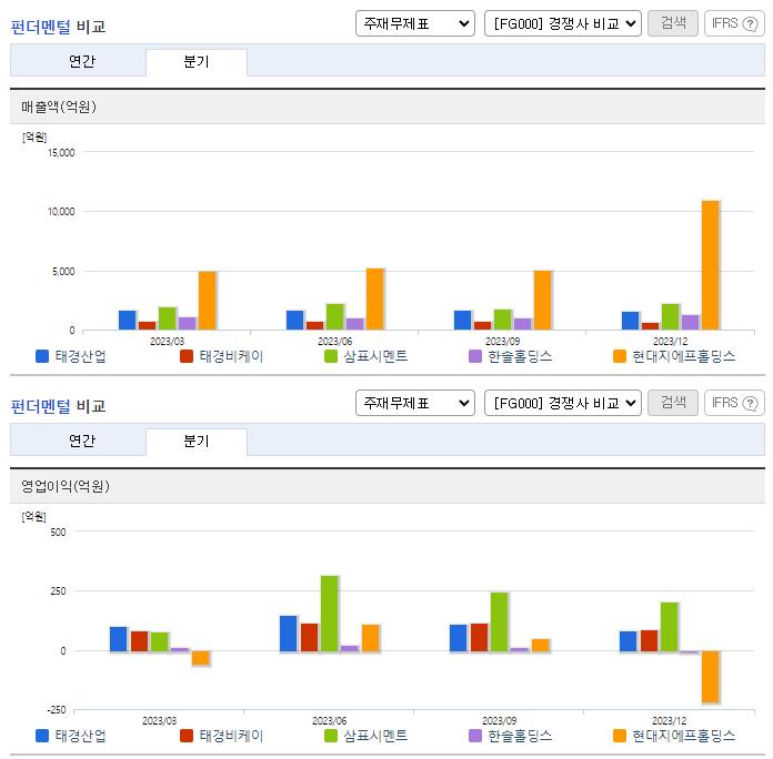 태경산업_업종분석