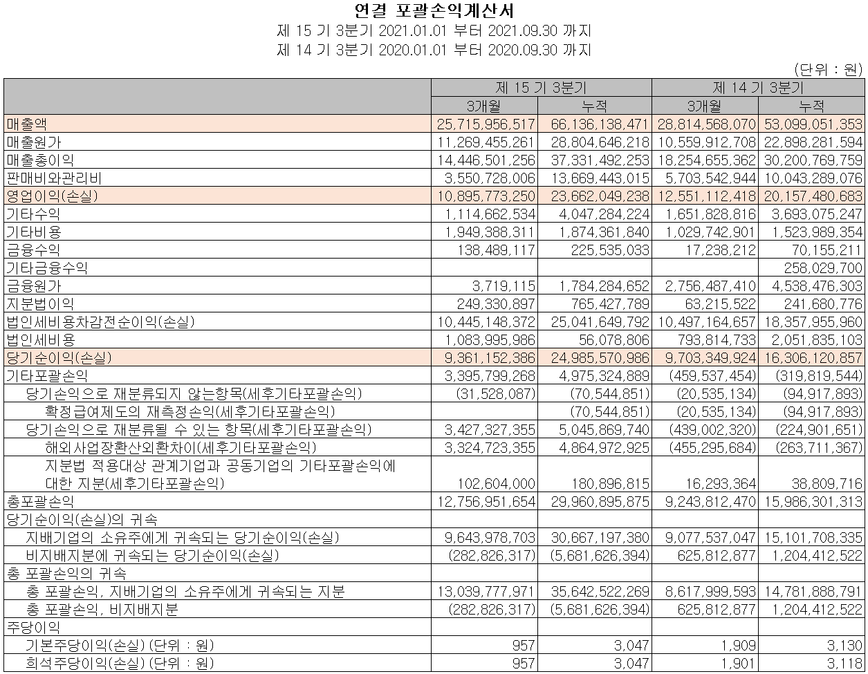 노바텍 손익계산서(2021년 3분기)