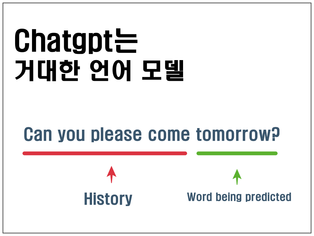 chatgpt의 원리