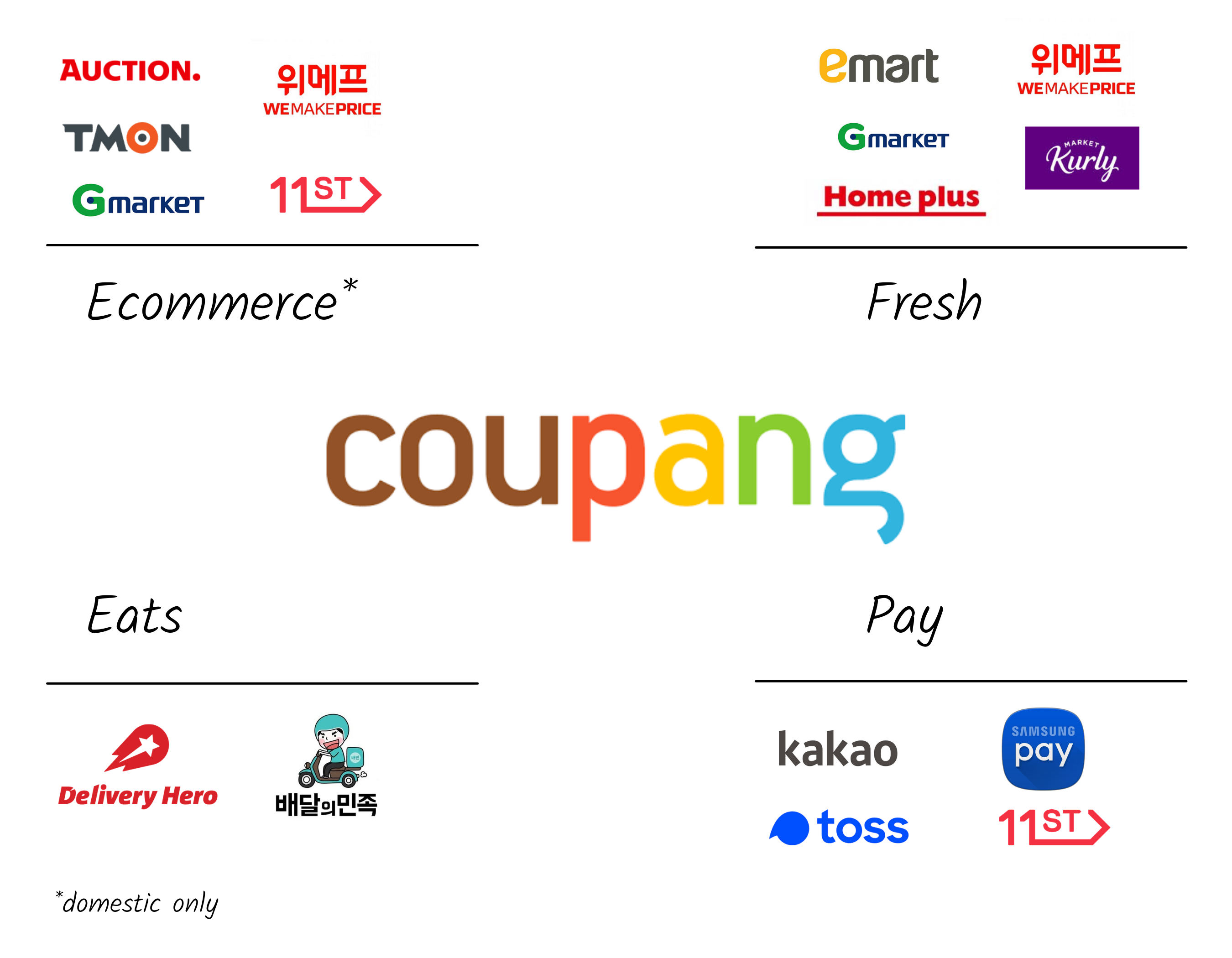 쿠팡 캐시 충전 방법