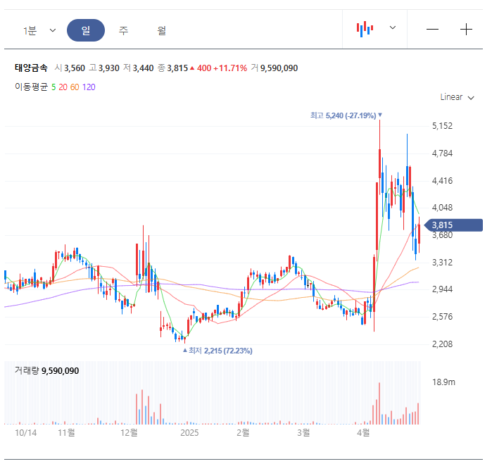 태양금속