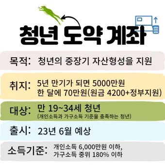 청년도약계좌 청년희망적금 차이점 중복 가입 불가능 여부 정리자료_23