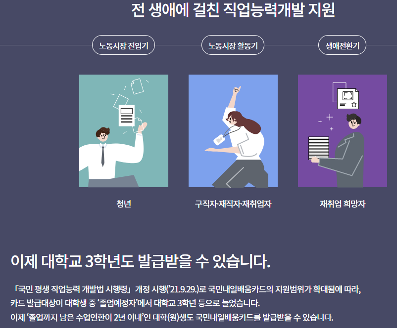 국민내일배움카드