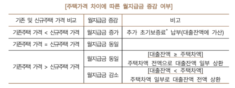 주택연금 백문백답
