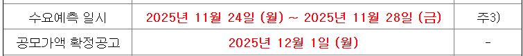 쿼드메디슨 수요예측