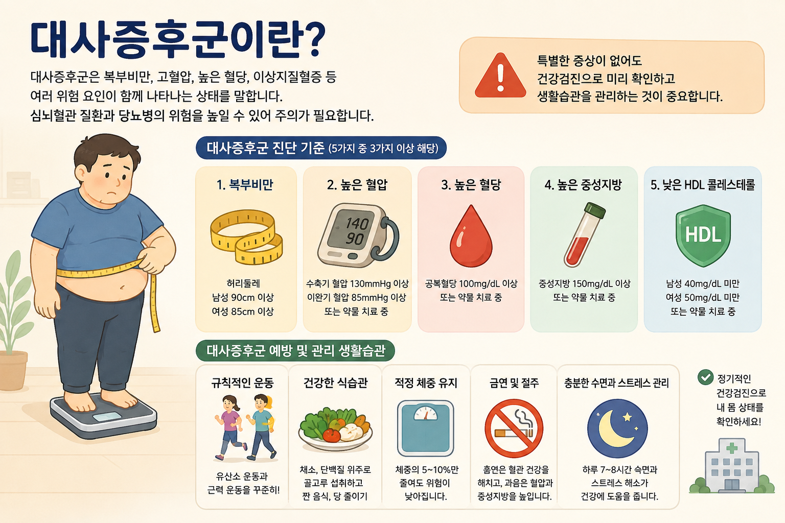 대사증후군