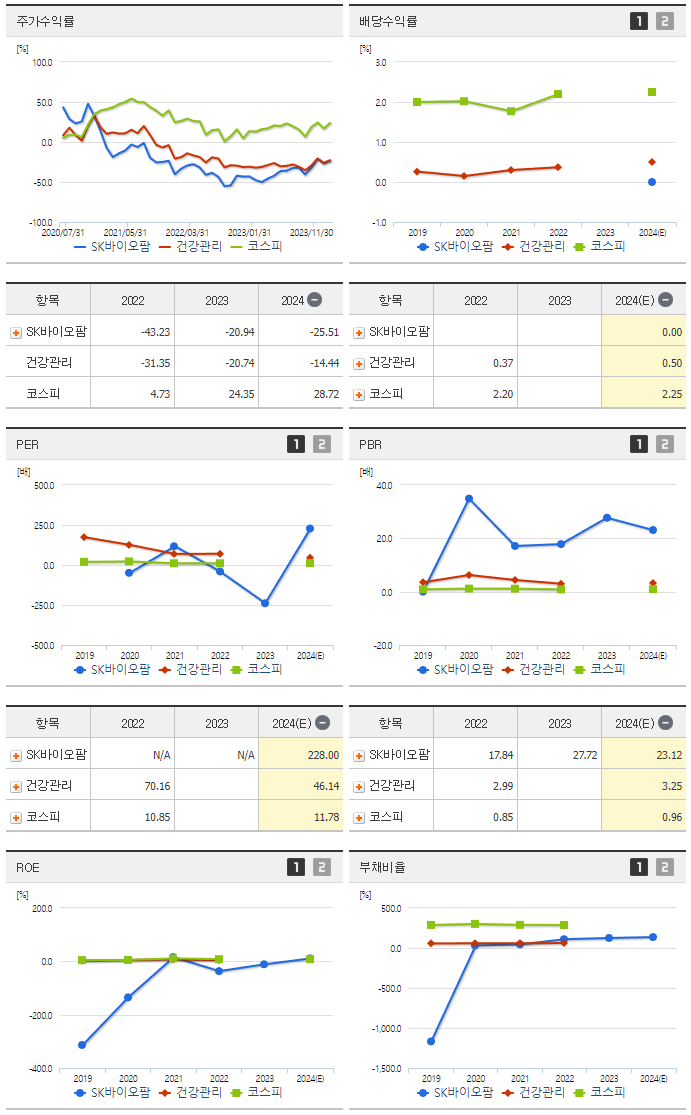SK바이오팜_섹터분석