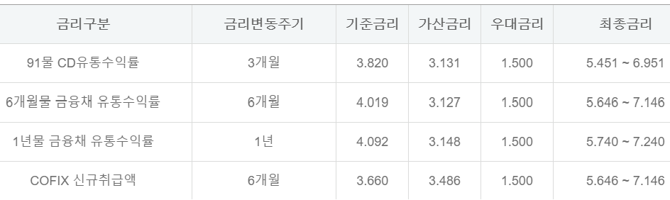 하나은행 아파트론