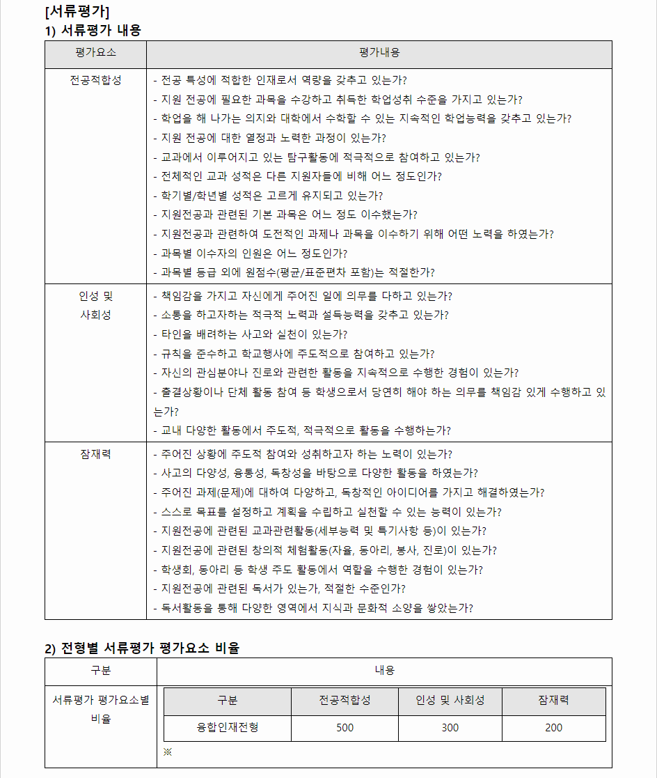 2024학년도 한서대학교 학생부종합전형 서류평가
