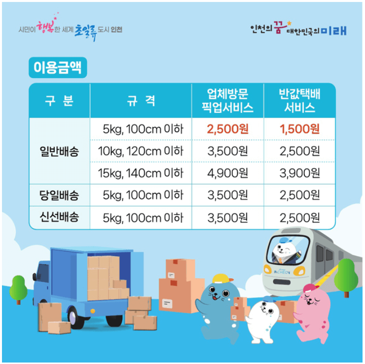 인천 소상공인 반값 택배 지원사업