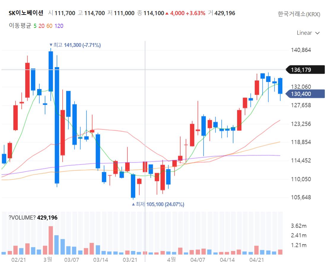 고유가 시대 반전&amp;#44; 이차전지 반등과 ESS 전망