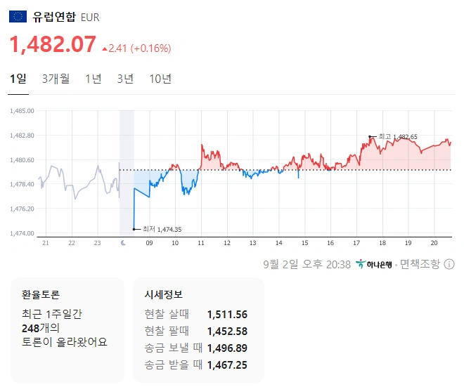 2024년 9월 유로 환율 현황 및 전망