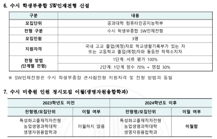 전북대 주요 변경사항 2024 4