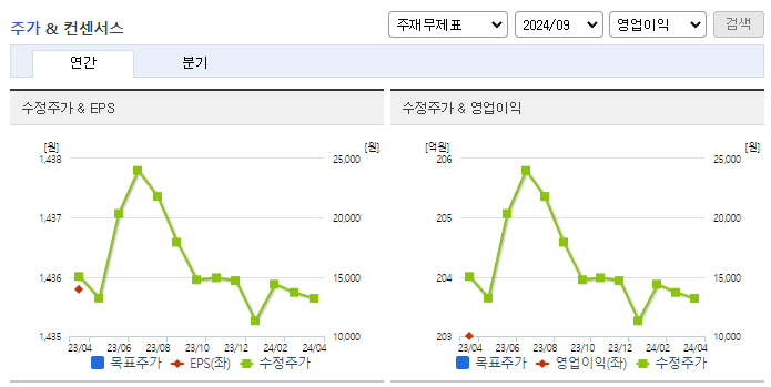 한스바이오메드_컨센서스