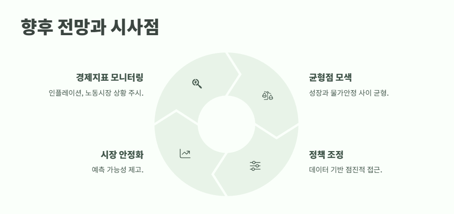 FOMC란? 완벽 정리 11