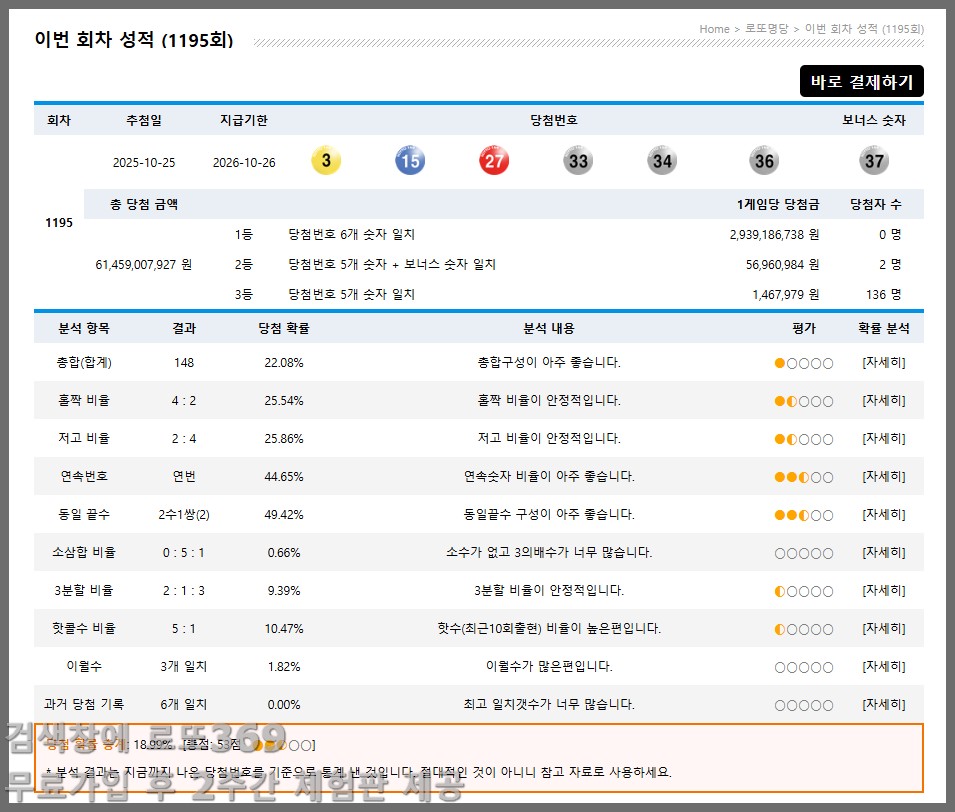 이월수 출현확율 실제 통계 기반, AC값 변화로 본 다음 회 로또 흐름