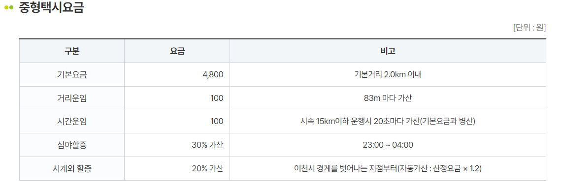 이천 택시요금