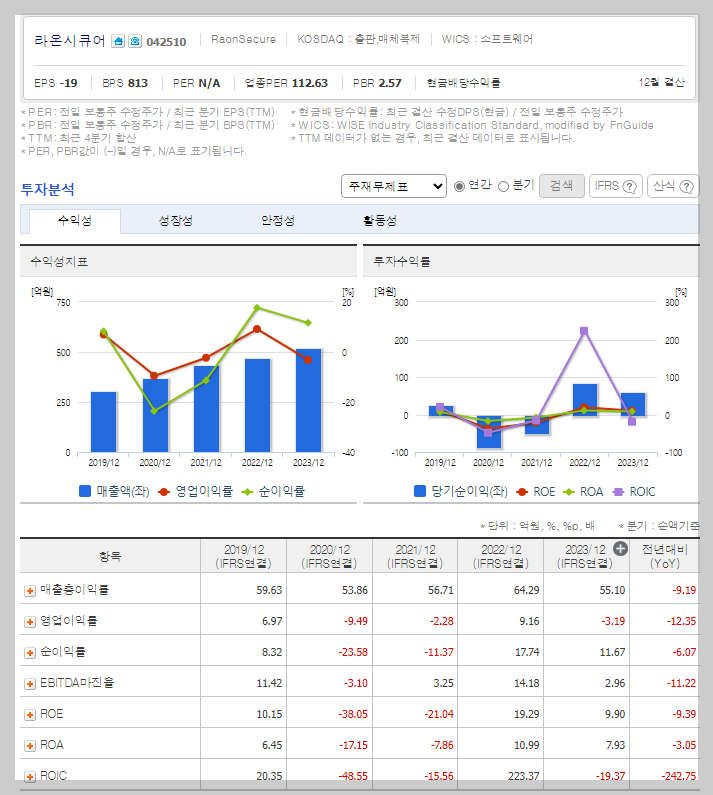 라온시큐어 가치 분석