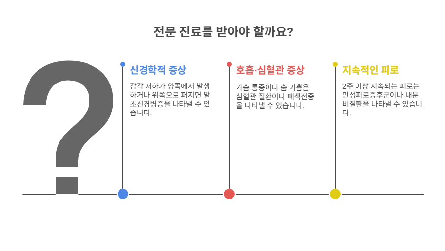 전문 진료가 필요한 상황은 언제일까?