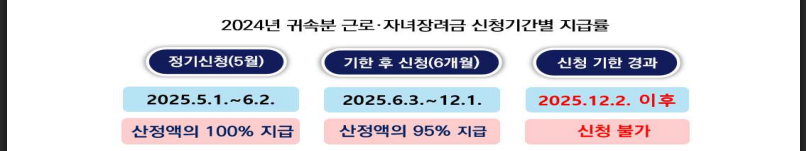 근로·자녀장려금 기한 후 신청 완벽 가이드(출처:국세청)