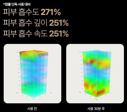 마데카프라임 인피니티 추천대상
