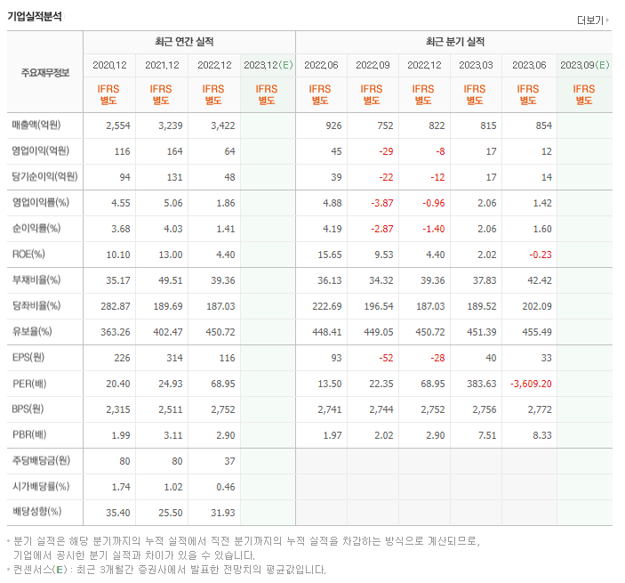 포스코엠텍_실적자료