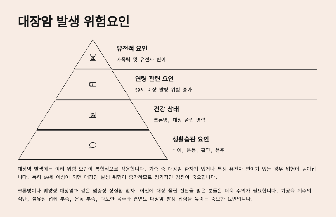 대장암 초기증상 4