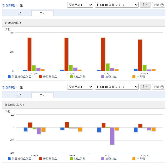 미코바이오메드_업종분석