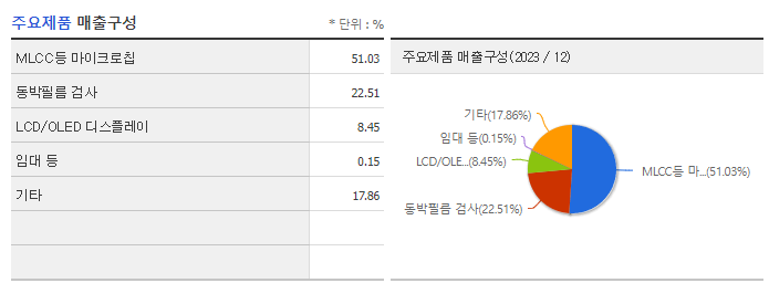 윈텍_주요제품