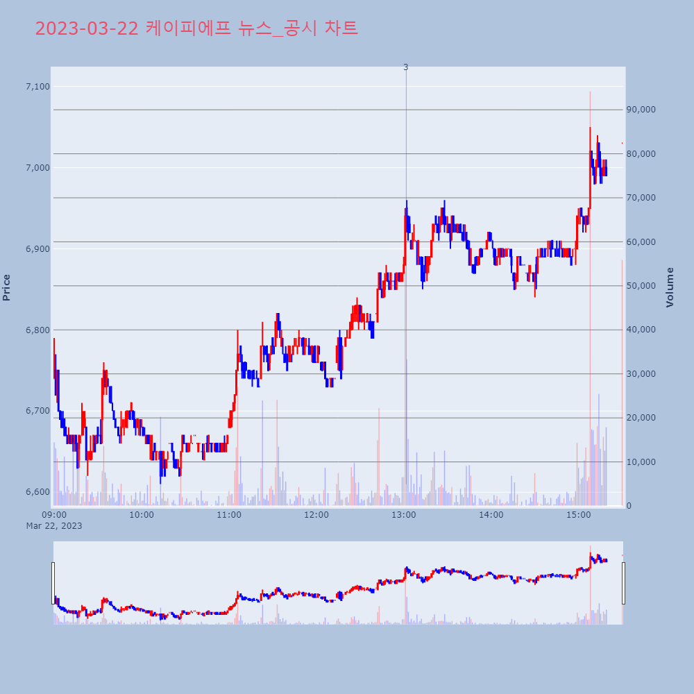 케이피에프_뉴스공시차트