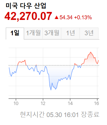 미국증시