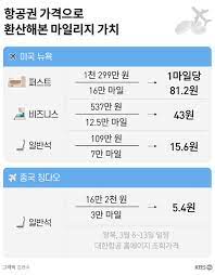 대한항공 마일리지 사용방법