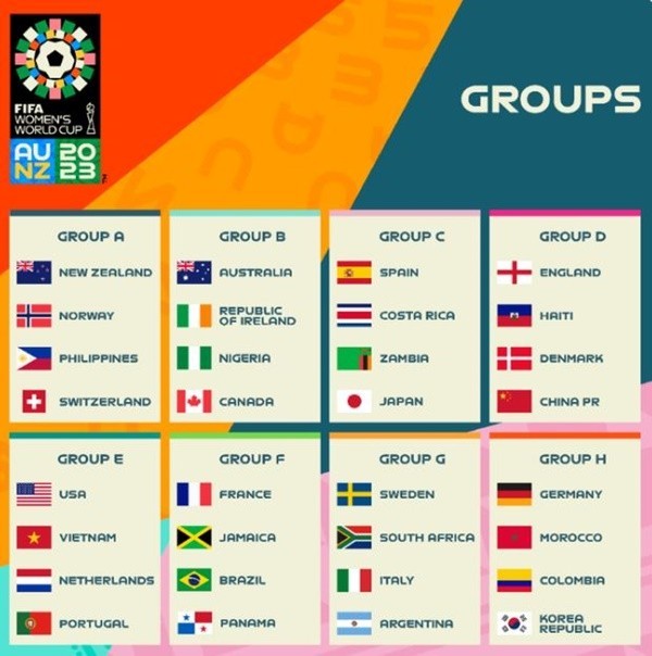 2023 여자 월드컵 조편성