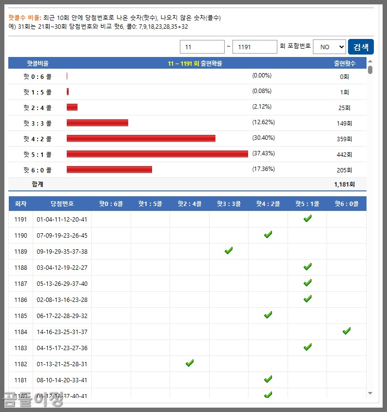 로또 1192회차 핫콜수 비율과 홀짝 조합을 맞추는 방법6