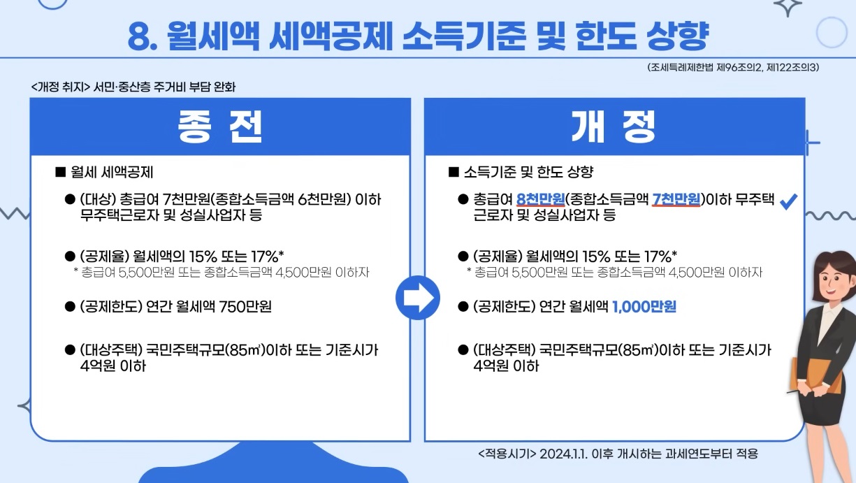 연말정산 월세 세액공제