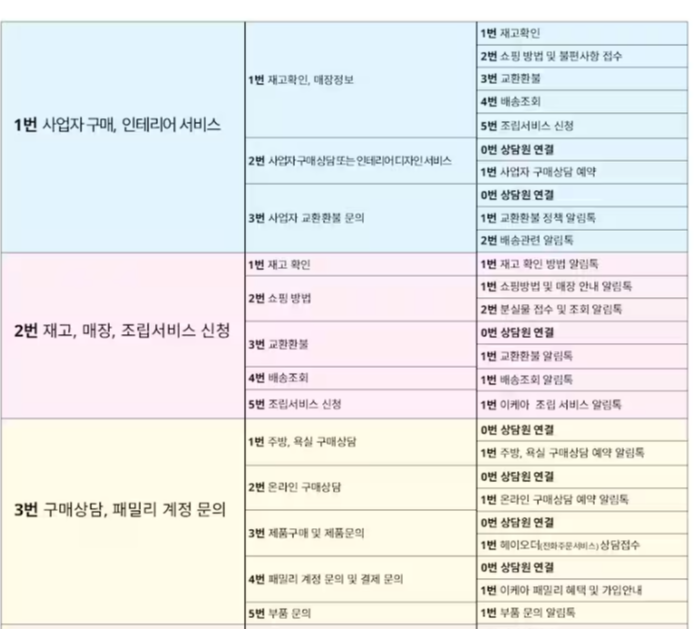 ARS 번호