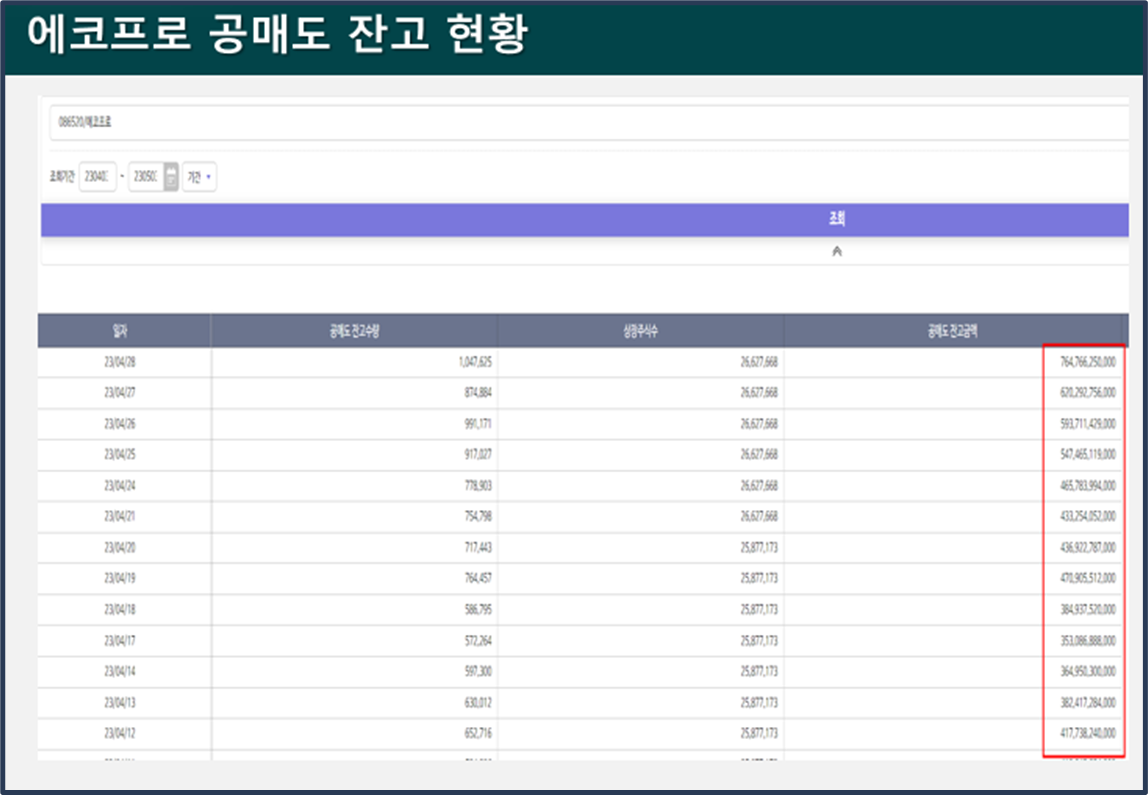 에코프로-공매도
