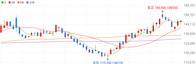 천연가스-관련주-금호석유-주가