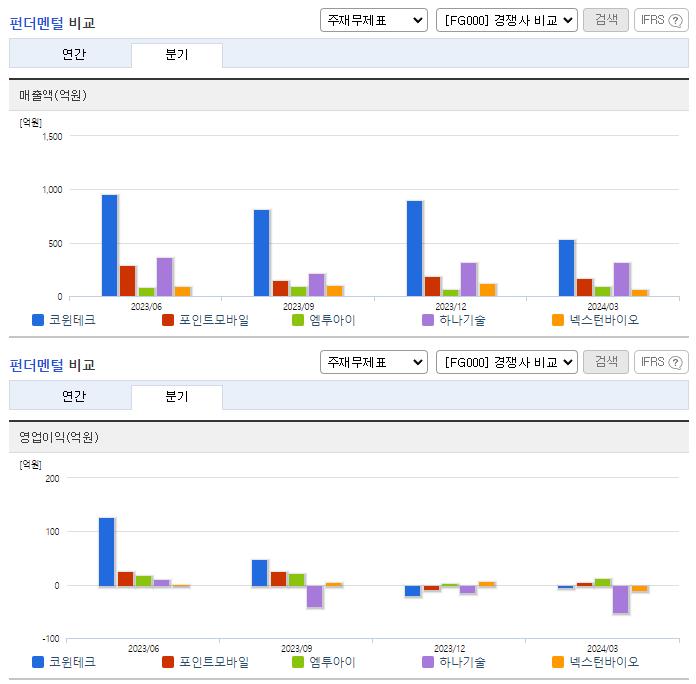 코윈테크_업종분석
